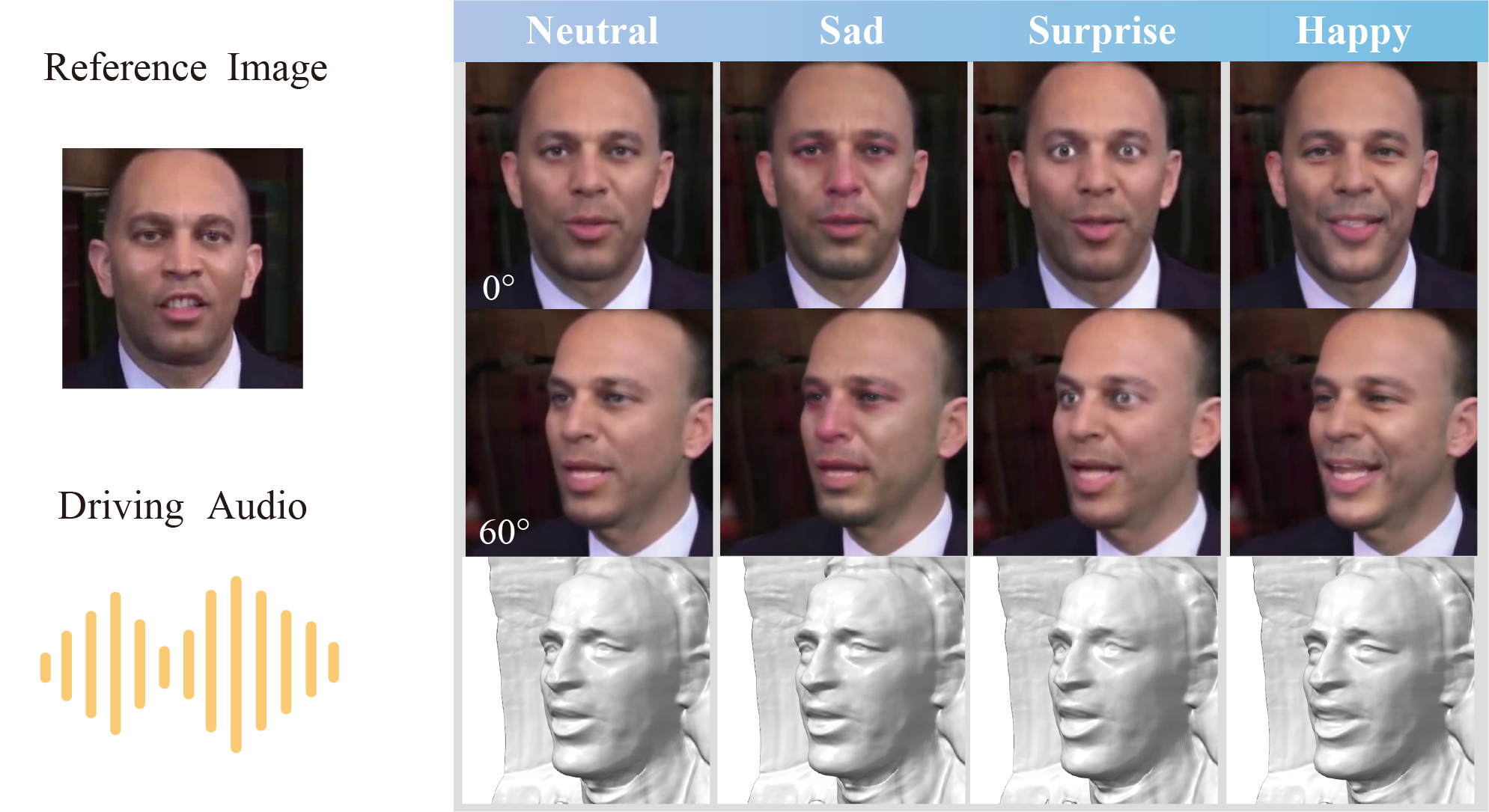 Audio-Driven Emotion-Aware