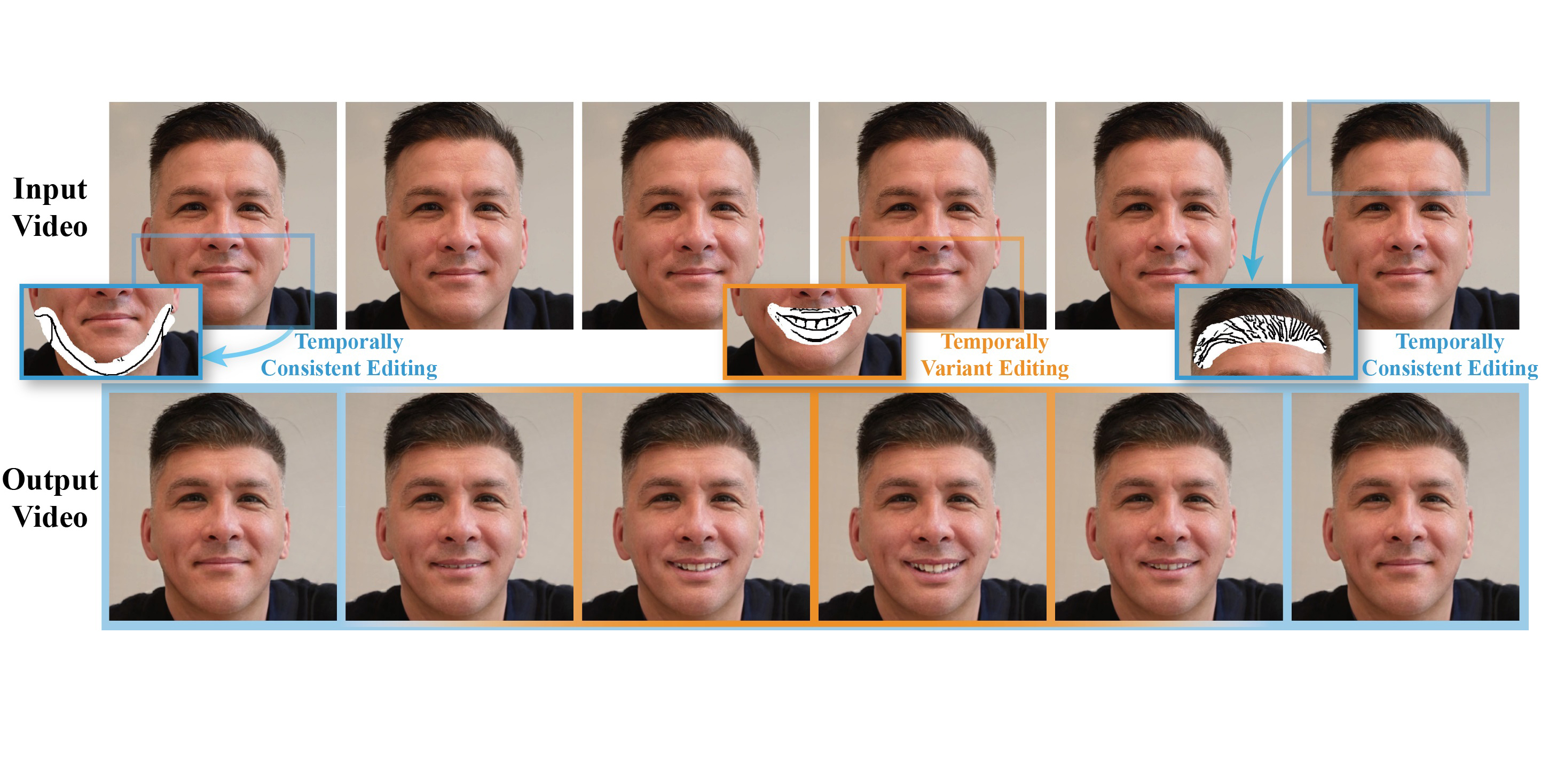 DeepVideoFaceEditing