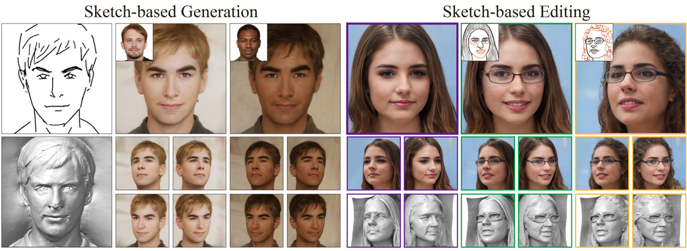 SketchFaceNeRF